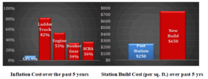 Call Volume Chart