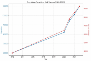 Population Growth Chart